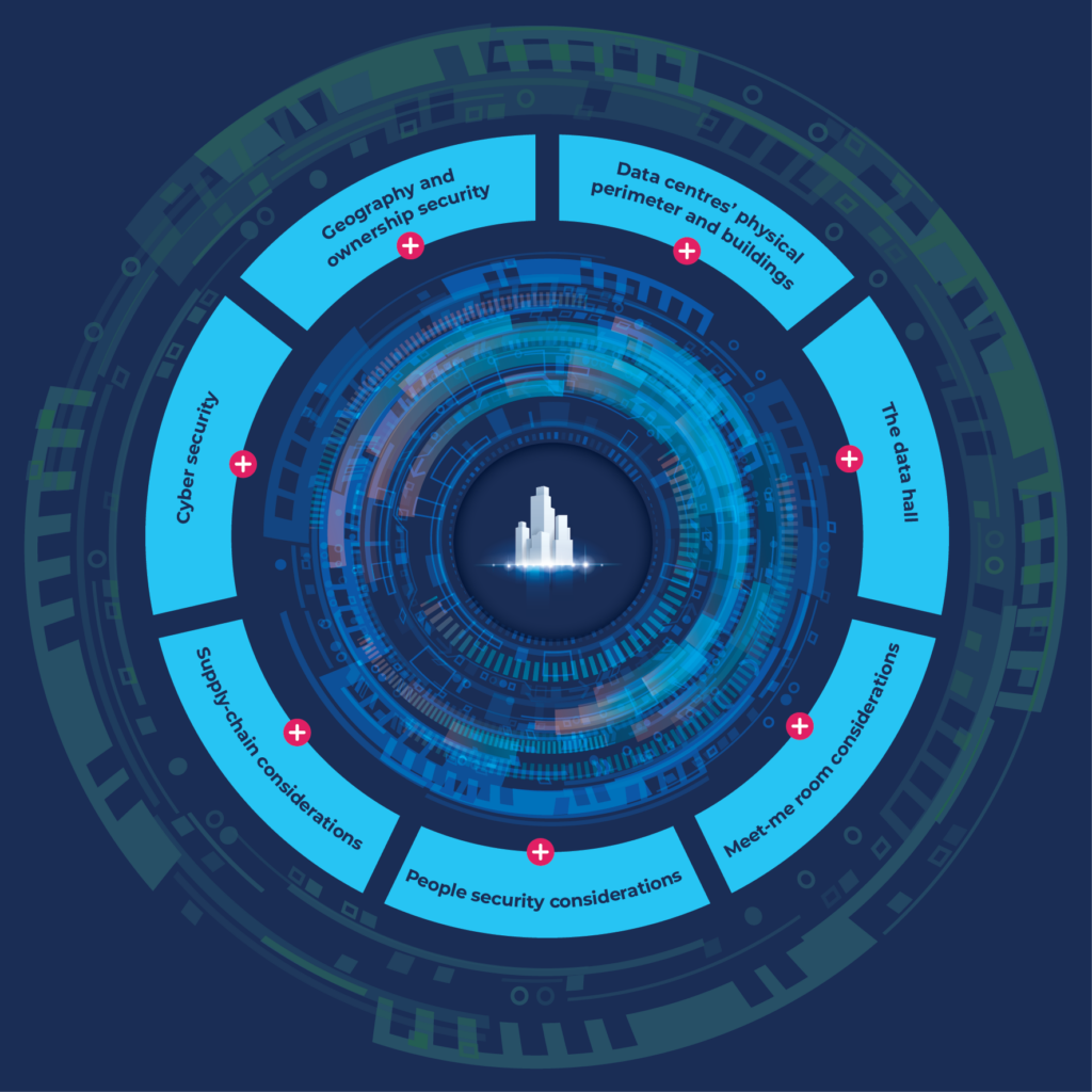 Deep-diving into data guidance - SBC